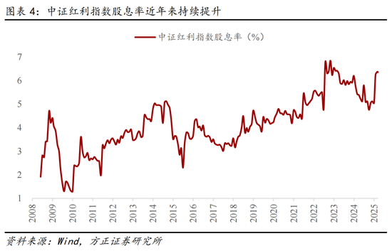 方正证券燕翔：关税阴霾下A股有望走出独立性行情  第4张