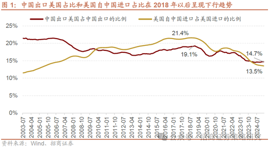 招商策略：A股将是全球投资在本轮美国关税冲击中更具韧性的资产  第5张