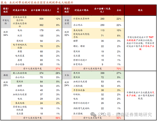 招商策略：A股将是全球投资在本轮美国关税冲击中更具韧性的资产  第7张