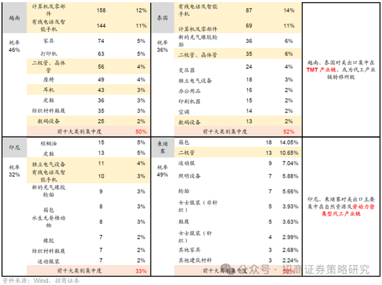 招商策略：A股将是全球投资在本轮美国关税冲击中更具韧性的资产  第8张