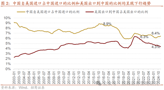 招商策略：A股将是全球投资在本轮美国关税冲击中更具韧性的资产  第9张