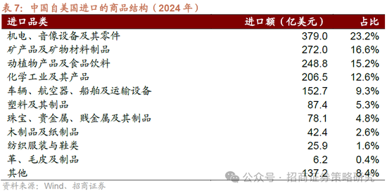 招商策略：A股将是全球投资在本轮美国关税冲击中更具韧性的资产  第10张