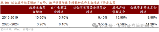 招商策略：A股将是全球投资在本轮美国关税冲击中更具韧性的资产  第13张