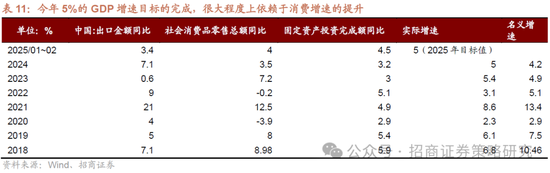 招商策略：A股将是全球投资在本轮美国关税冲击中更具韧性的资产  第14张