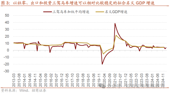 招商策略：A股将是全球投资在本轮美国关税冲击中更具韧性的资产  第15张