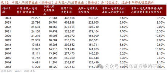 招商策略：A股将是全球投资在本轮美国关税冲击中更具韧性的资产  第19张