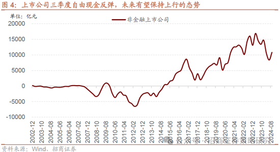 招商策略：A股将是全球投资在本轮美国关税冲击中更具韧性的资产  第20张