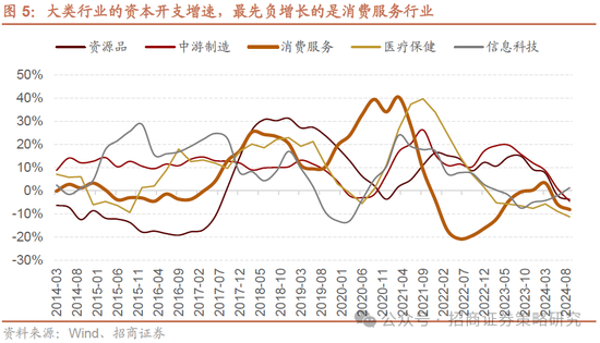 招商策略：A股将是全球投资在本轮美国关税冲击中更具韧性的资产  第21张