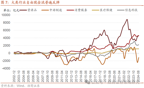 招商策略：A股将是全球投资在本轮美国关税冲击中更具韧性的资产  第23张