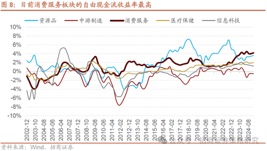 招商策略：A股将是全球投资在本轮美国关税冲击中更具韧性的资产  第24张