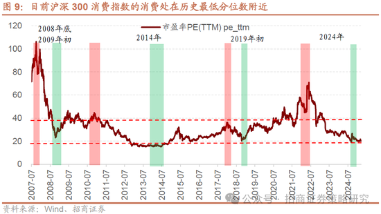 招商策略：A股将是全球投资在本轮美国关税冲击中更具韧性的资产  第25张