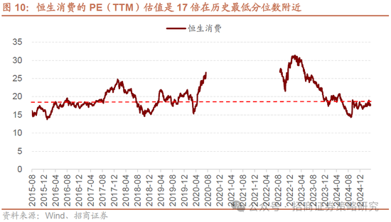招商策略：A股将是全球投资在本轮美国关税冲击中更具韧性的资产  第26张