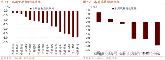 招商策略：A股将是全球投资在本轮美国关税冲击中更具韧性的资产  第27张