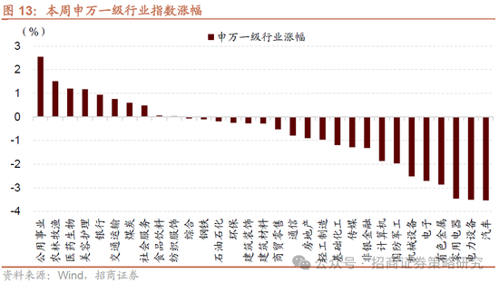 招商策略：A股将是全球投资在本轮美国关税冲击中更具韧性的资产  第28张