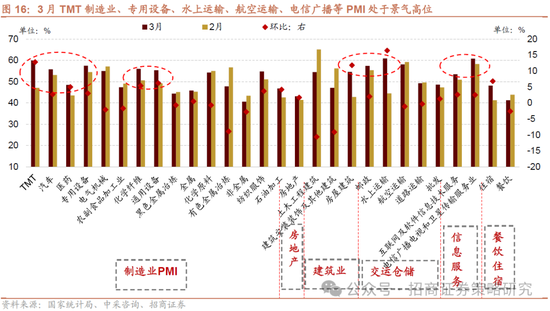 招商策略：A股将是全球投资在本轮美国关税冲击中更具韧性的资产  第30张