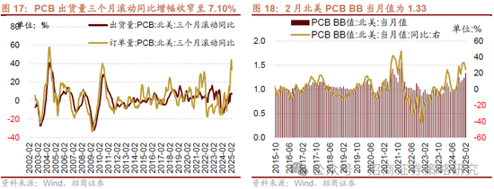 招商策略：A股将是全球投资在本轮美国关税冲击中更具韧性的资产  第31张