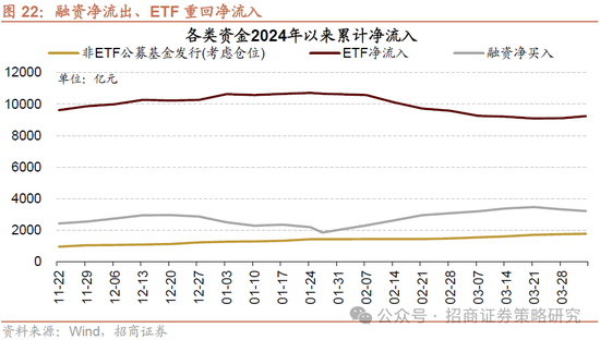 招商策略：A股将是全球投资在本轮美国关税冲击中更具韧性的资产  第35张