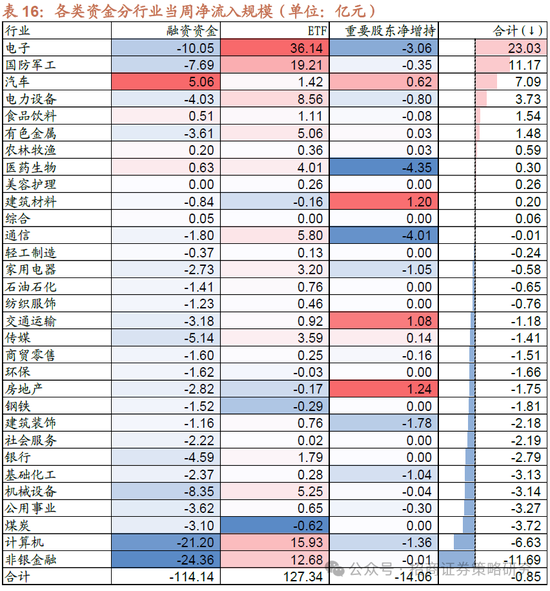 招商策略：A股将是全球投资在本轮美国关税冲击中更具韧性的资产  第36张