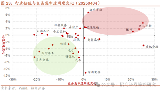 招商策略：A股将是全球投资在本轮美国关税冲击中更具韧性的资产  第38张