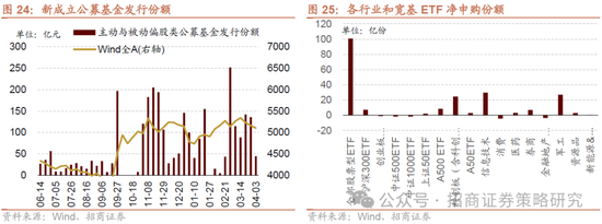 招商策略：A股将是全球投资在本轮美国关税冲击中更具韧性的资产  第39张
