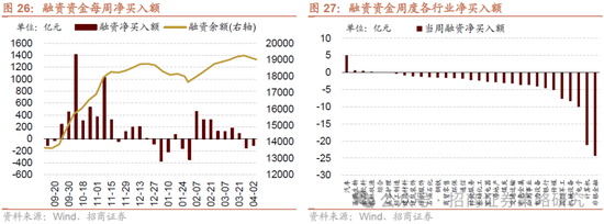 招商策略：A股将是全球投资在本轮美国关税冲击中更具韧性的资产  第40张