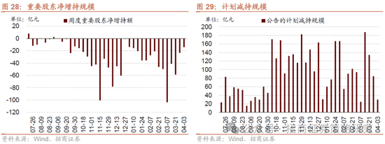 招商策略：A股将是全球投资在本轮美国关税冲击中更具韧性的资产  第41张