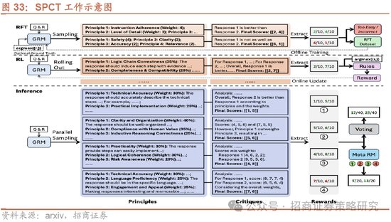 招商策略：A股将是全球投资在本轮美国关税冲击中更具韧性的资产  第45张