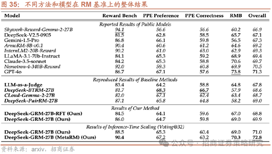 招商策略：A股将是全球投资在本轮美国关税冲击中更具韧性的资产  第47张