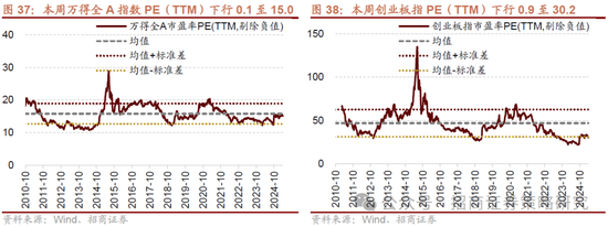 招商策略：A股将是全球投资在本轮美国关税冲击中更具韧性的资产  第49张