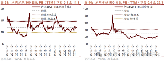 招商策略：A股将是全球投资在本轮美国关税冲击中更具韧性的资产  第50张