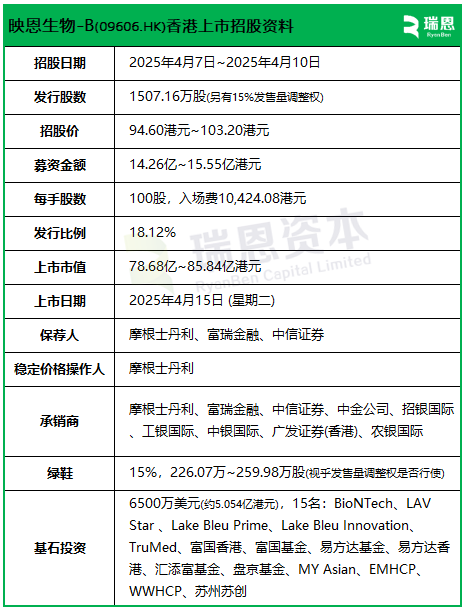 映恩生物今招股，4月15日香港上市，引入豪华基石投资阵容，包括BioNTech、LAV等  第2张