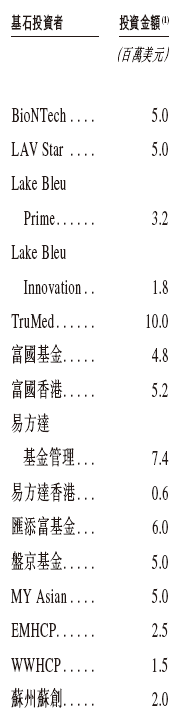 映恩生物今招股，4月15日香港上市，引入豪华基石投资阵容，包括BioNTech、LAV等  第3张