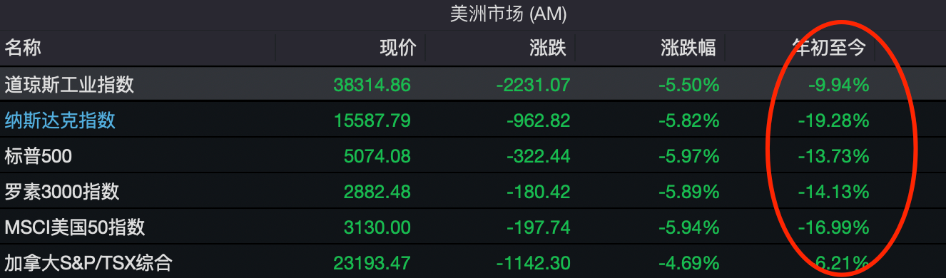 港股市场：短期冲击不改长期韧性，结构性优势凸显抗压能力  第1张