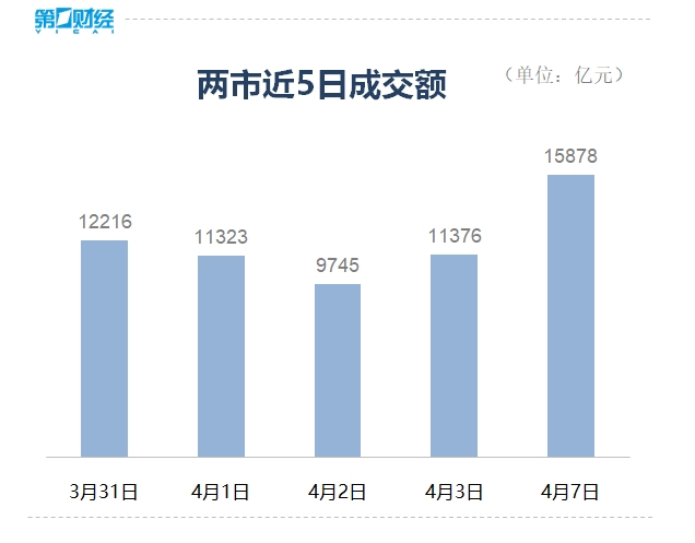 亚太市场全线下挫，A股超5200只个股下跌，哪些行业迎来配置性机会？  第2张