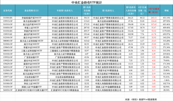 关键时刻国家队出手稳市，买了什么？  第2张