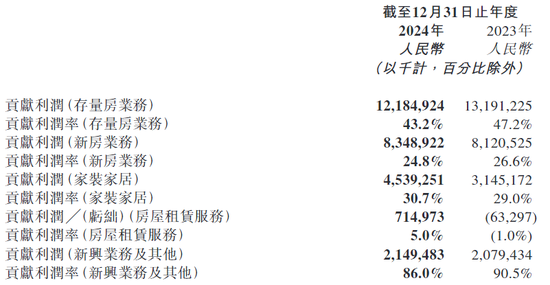“中介大佬”彭永东:享受数亿年薪，贝壳净利骤降3成  第2张