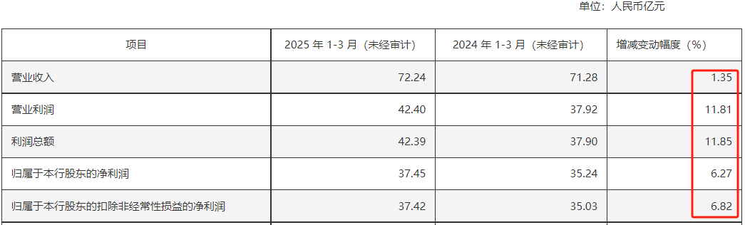 利好来了！多家公司公告“预喜”  第2张