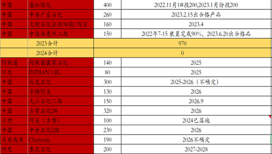【二季报】聚酯链：供应检修VS需求弱势  第21张
