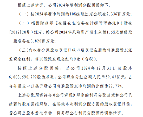 宁波银行：拟每10股派现金红利9元，分红总额为59.43亿元  第1张
