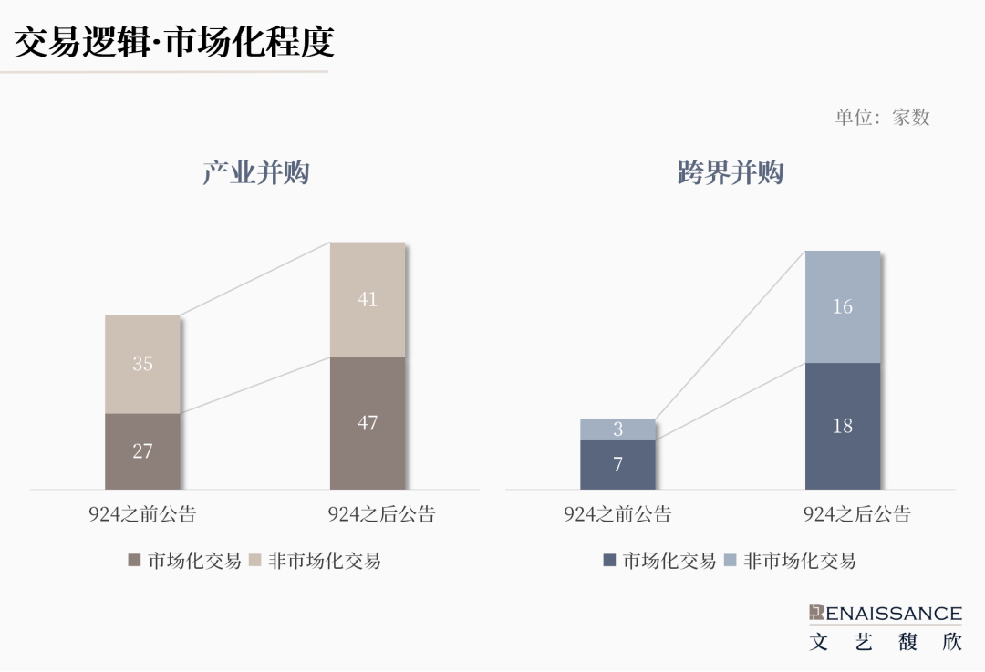 “并购六条”半年度上市公司重组市场回顾  第4张
