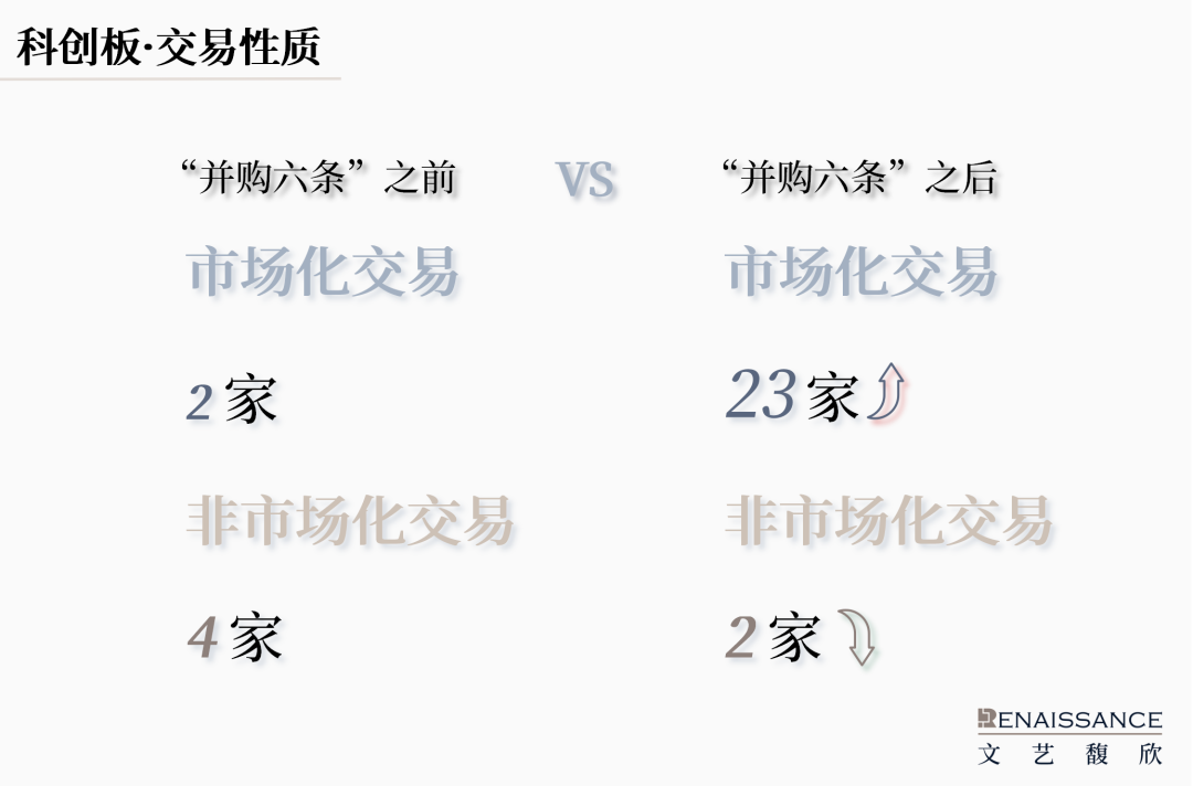 “并购六条”半年度上市公司重组市场回顾  第6张