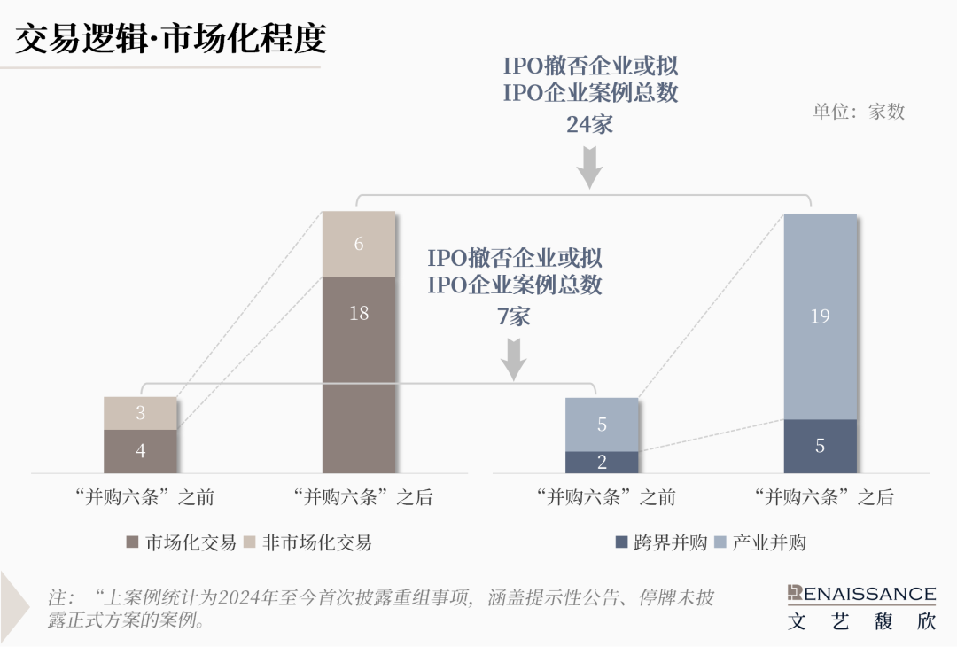 “并购六条”半年度上市公司重组市场回顾  第8张