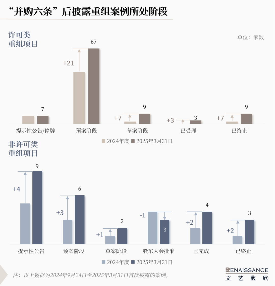 “并购六条”半年度上市公司重组市场回顾  第9张