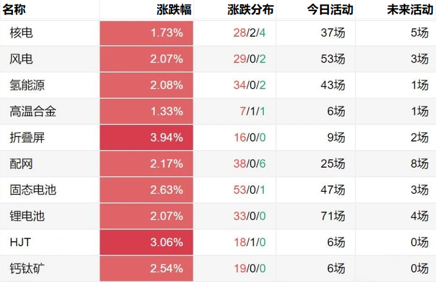 Gangtise投研日报 | 2025-04-11  第2张