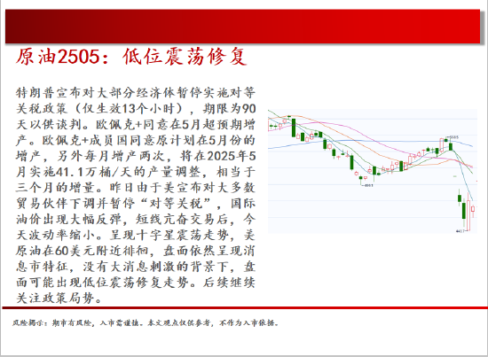 中天期货:商品指数小阳修复 白银震荡修复  第4张