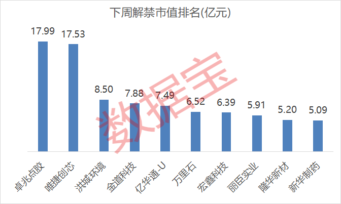 净利超百亿元 矿产龙头一季报业绩炸裂！下周A股解禁市值逾110亿元  第1张