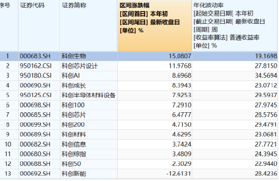政策聚焦+AI赋能，如何一键布局科创医药之春？  第1张