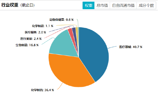 政策聚焦+AI赋能，如何一键布局科创医药之春？  第2张