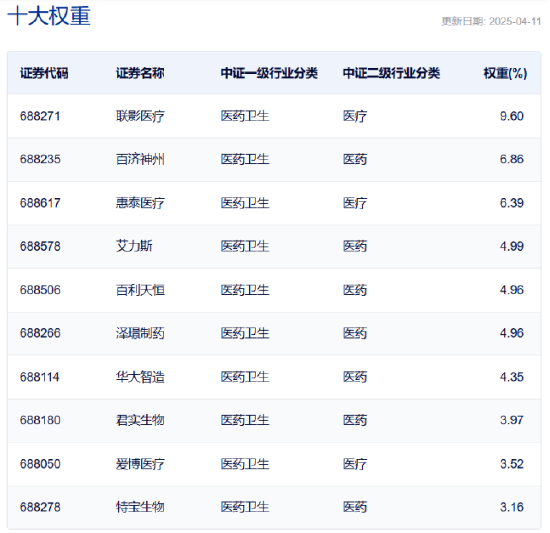 政策聚焦+AI赋能，如何一键布局科创医药之春？  第3张