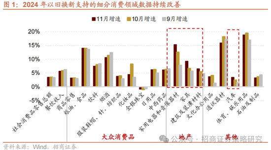 招商策略：关税冲击落地，A股重回上行  第1张